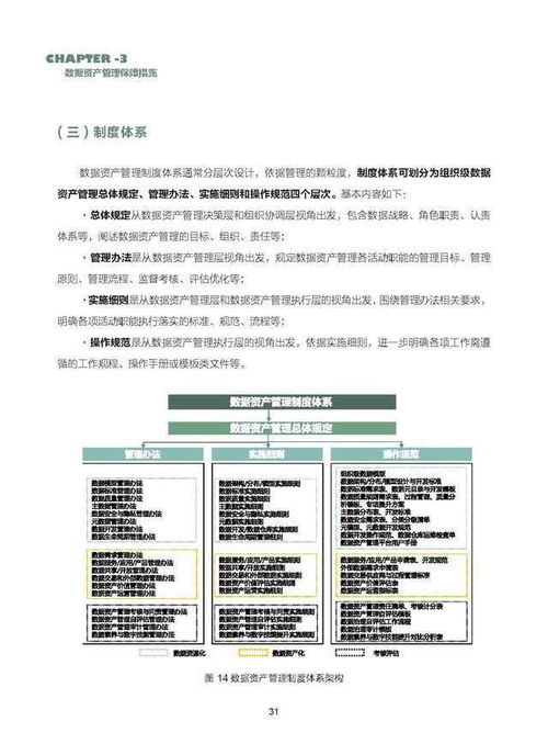 數據資產管理實踐白皮書5.0版 提升企業資產管理效率的關鍵指南